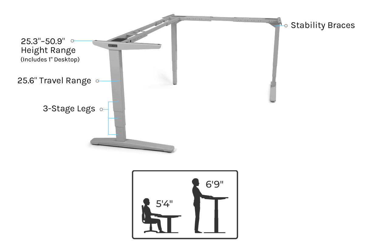 UPLIFT V2 Desk Frame height range infographic