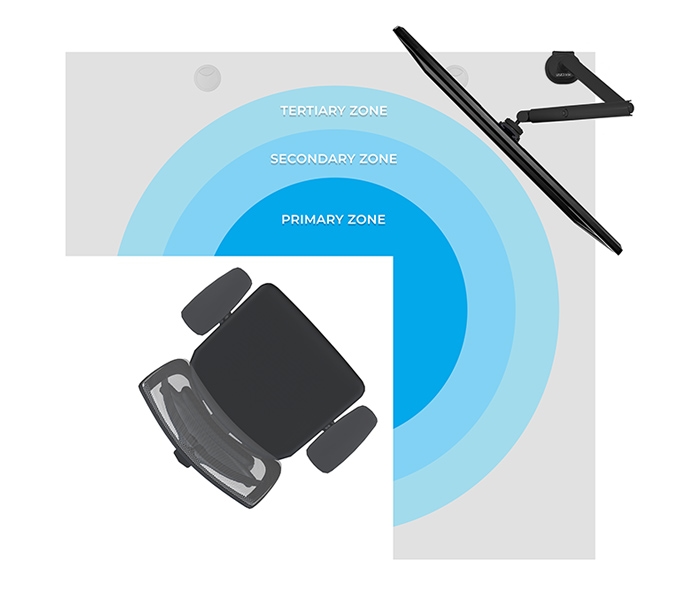 Overhead view of L-shaped desktop with defined workspace zones showing Primary work area, secondary and tertiary zones extending outward in concentric circles.