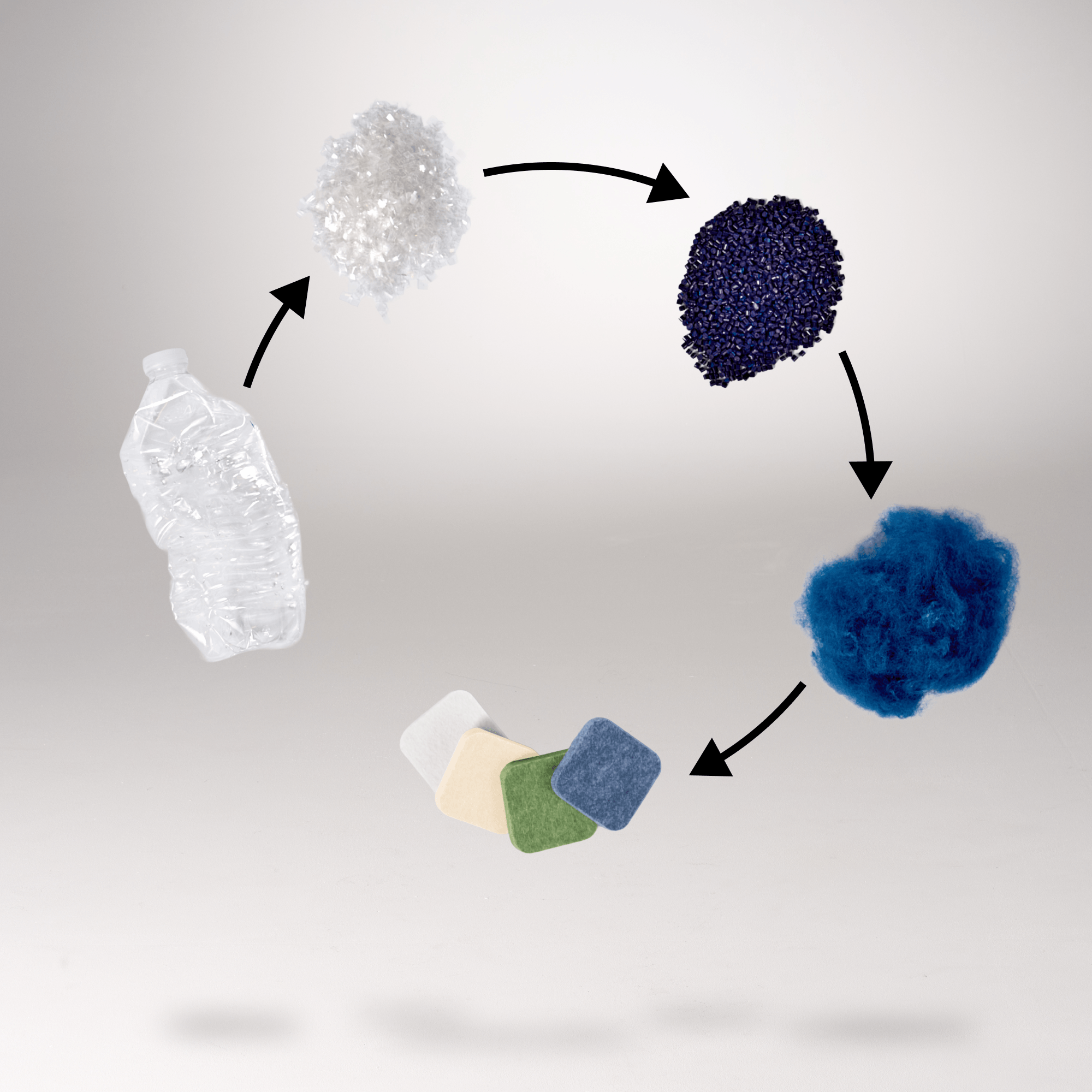 The five step process to creating the material for Acoustic Panels by UPLIFT Desk