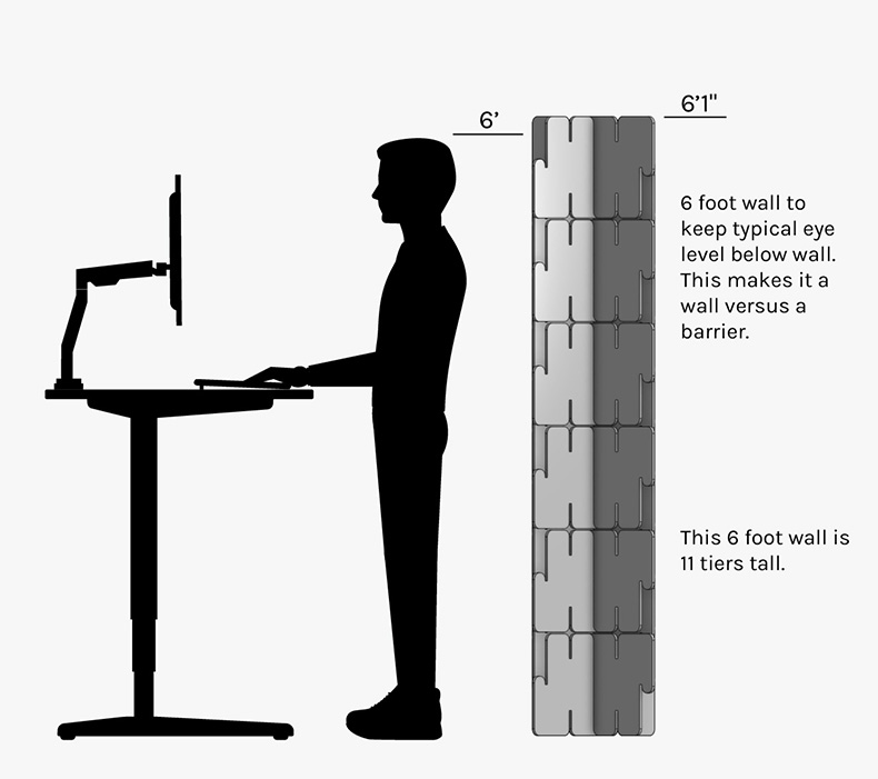 An infographic showing how to keep eye level below the Bonnell Acoustic Puzzle Wall