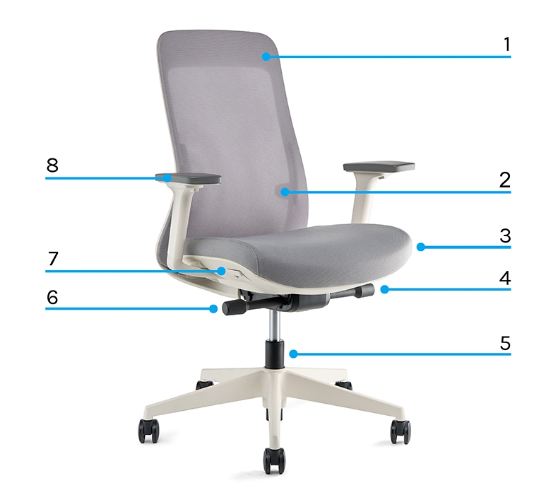 Bolan Ergonomic Chair with arrows and numbered callouts identifying key features