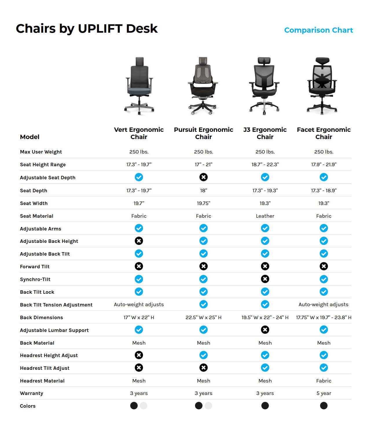 Chair Comparison Chart